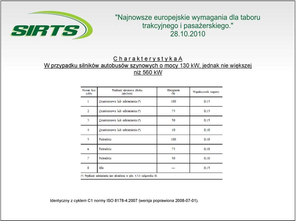 jednak nie większej niż 560 kw Identyczny z