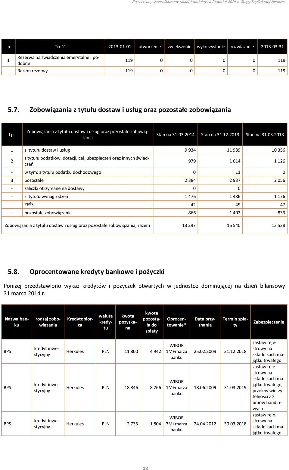 2013 Stan na 1 z tytułu dostaw i usług 9 934 11 989 10 356 2 z tytułu podatków, dotacji, ceł, ubezpieczeń oraz innych świadczeń 979 1 614 1 126 - w tym: z tytułu podatku dochodowego 0 11 0 3