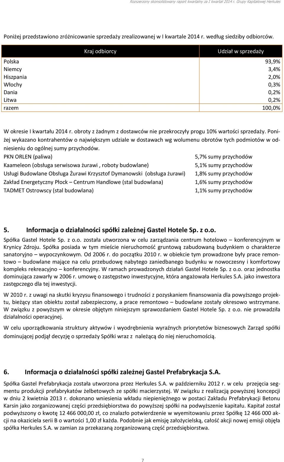 obroty z żadnym z dostawców nie przekroczyły progu 10% wartości sprzedaży.