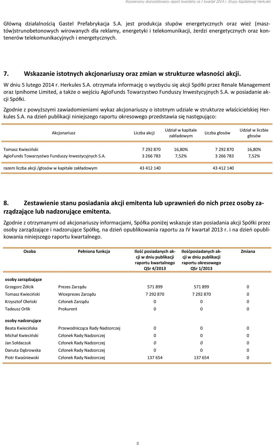 energetycznych. 7. Wskazanie istotnych akcjonariuszy oraz zmian w strukturze własności akcji. W dniu 5 lutego 2014 r. Herkules S.A.
