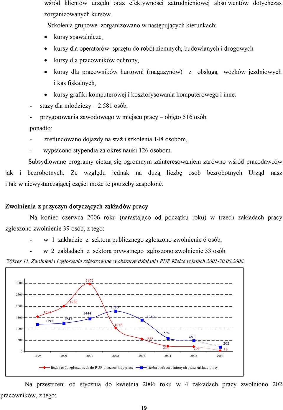 pracowników hurtowni (magazynów) z obsługą wózków jezdniowych i kas fiskalnych, kursy grafiki komputerowej i kosztorysowania komputerowego i inne. staży dla młodzieży 2.