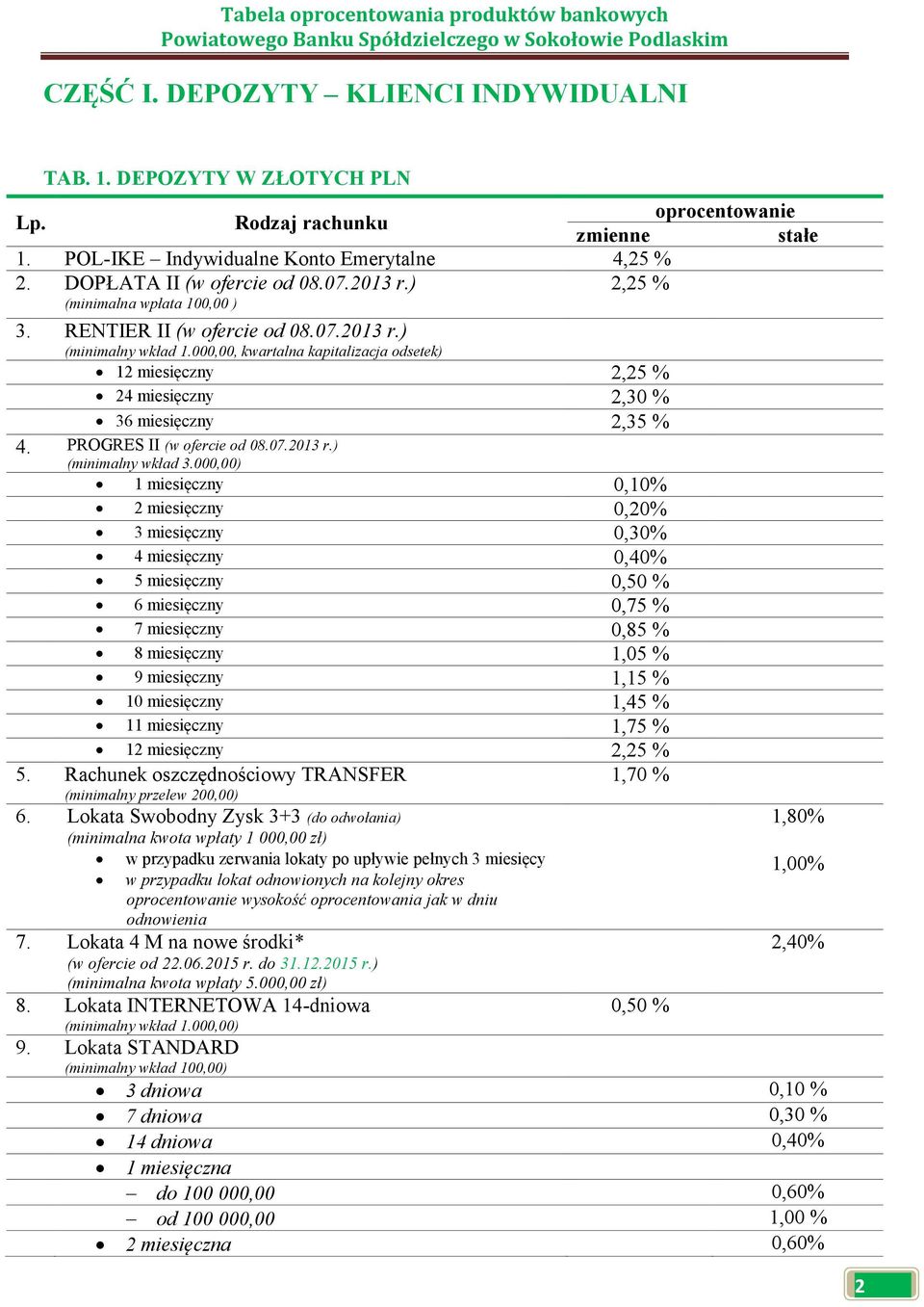 000,00, kwartalna kapitalizacja odsetek) 12 miesięczny 2,25 % 24 miesięczny 2,30 % 36 miesięczny 2,35 % 4. PROGRES II (w ofercie od 08.07.2013 r.) (minimalny wkład 3.