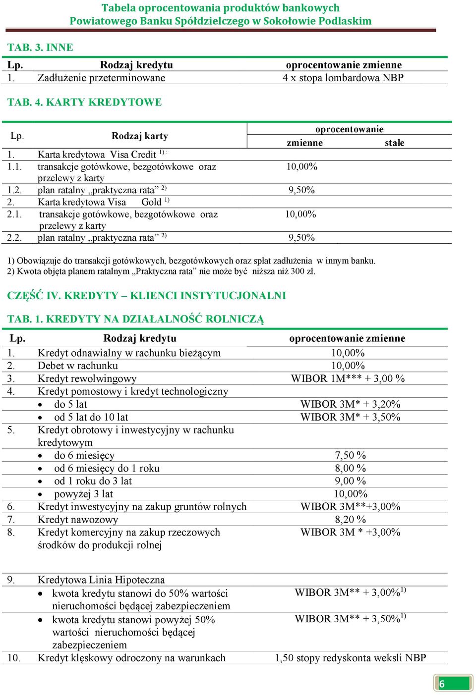 2) Kwota objęta planem ratalnym Praktyczna rata nie może być niższa niż 300 zł. CZĘŚĆ IV. KREDYTY KLIENCI INSTYTUCJONALNI TAB. 1. KREDYTY NA DZIAŁALNOŚĆ ROLNICZĄ oprocentowanie zmienne stałe 10,00% 1.