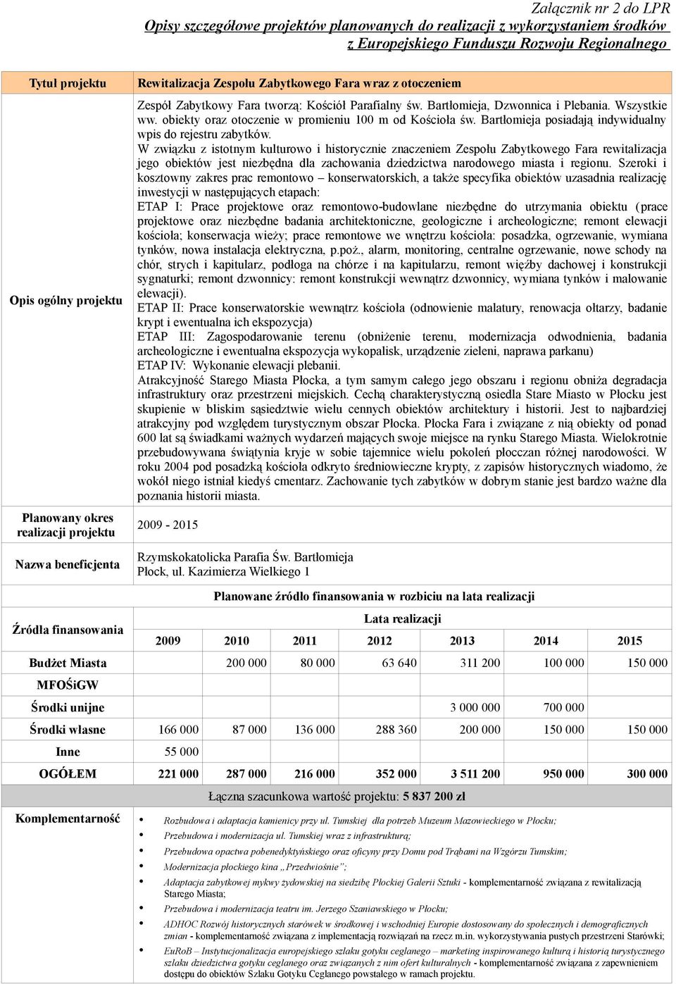 W związku z istotnym kulturowo i historycznie znaczeniem Zespołu Zabytkowego Fara rewitalizacja jego obiektów jest niezbędna dla zachowania dziedzictwa narodowego miasta i regionu.