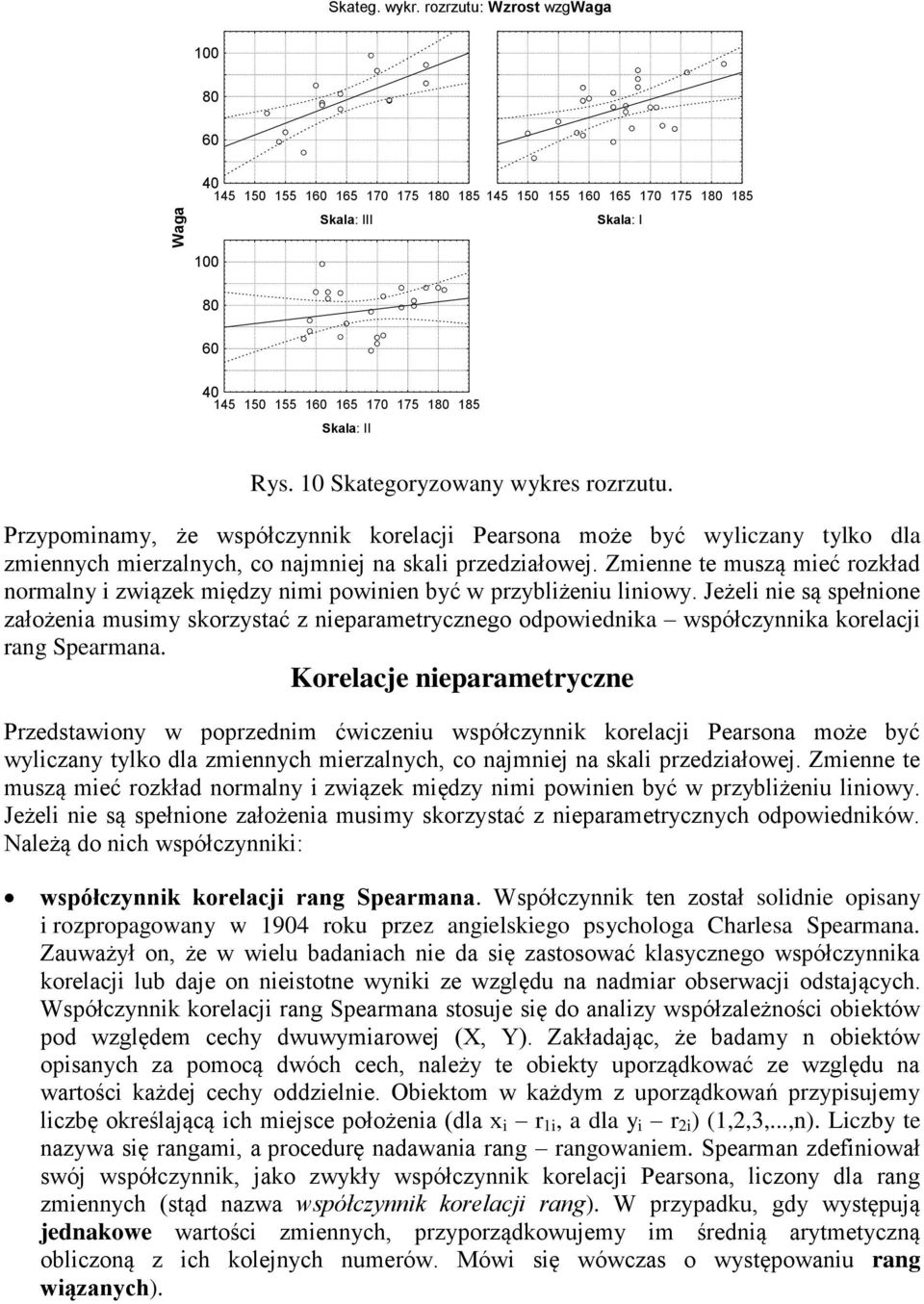 10 Skategoryzowany wykres rozrzutu. Przypominamy, że współczynnik korelacji Pearsona może być wyliczany tylko dla zmiennych mierzalnych, co najmniej na skali przedziałowej.