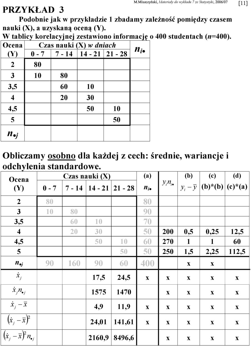 Ocea Czas auk (X) (a) (Y) 0-7 7-14 14-21 21-28 (b) (c) (b)*(b) (d) (c)*(a) 2 80 80 160-1,5 2,25 180 3 10 80 90 270-0,5 0,25 22,5 3,5 60 10 70 245 0 0 0 4 20 30 50 200 0,5 0,25 12,5 4,5 50 10 60 270 1