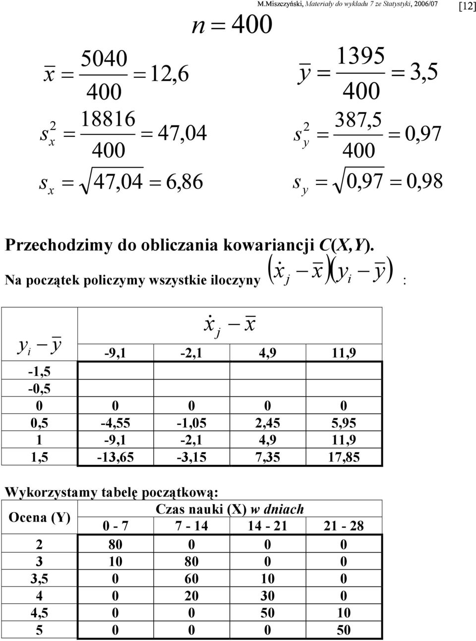 1,05-2,45-5,95 0 0 0 0 0 0,5-4,55-1,05 2,45 5,95 1-9,1-2,1 4,9 11,9 1,5-13,65-3,15 7,35 17,85 Wkorzstam