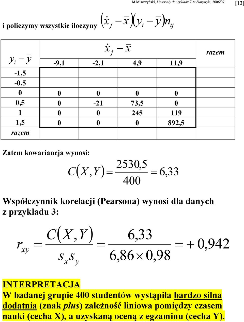 kowaracja wos: C ( X Y) Współczk korelacj (Pearsoa) wos dla dach z przkładu 3: r x C ( X Y) s x s + INTERPRETACJA W badaej