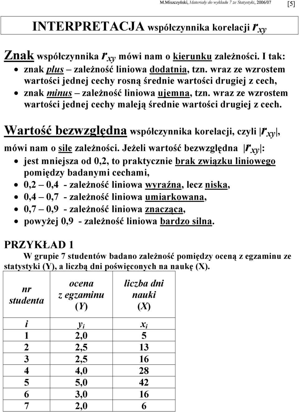 Wartość bezwzględa współczka korelacj, czl r x, mów am o sle zależośc.