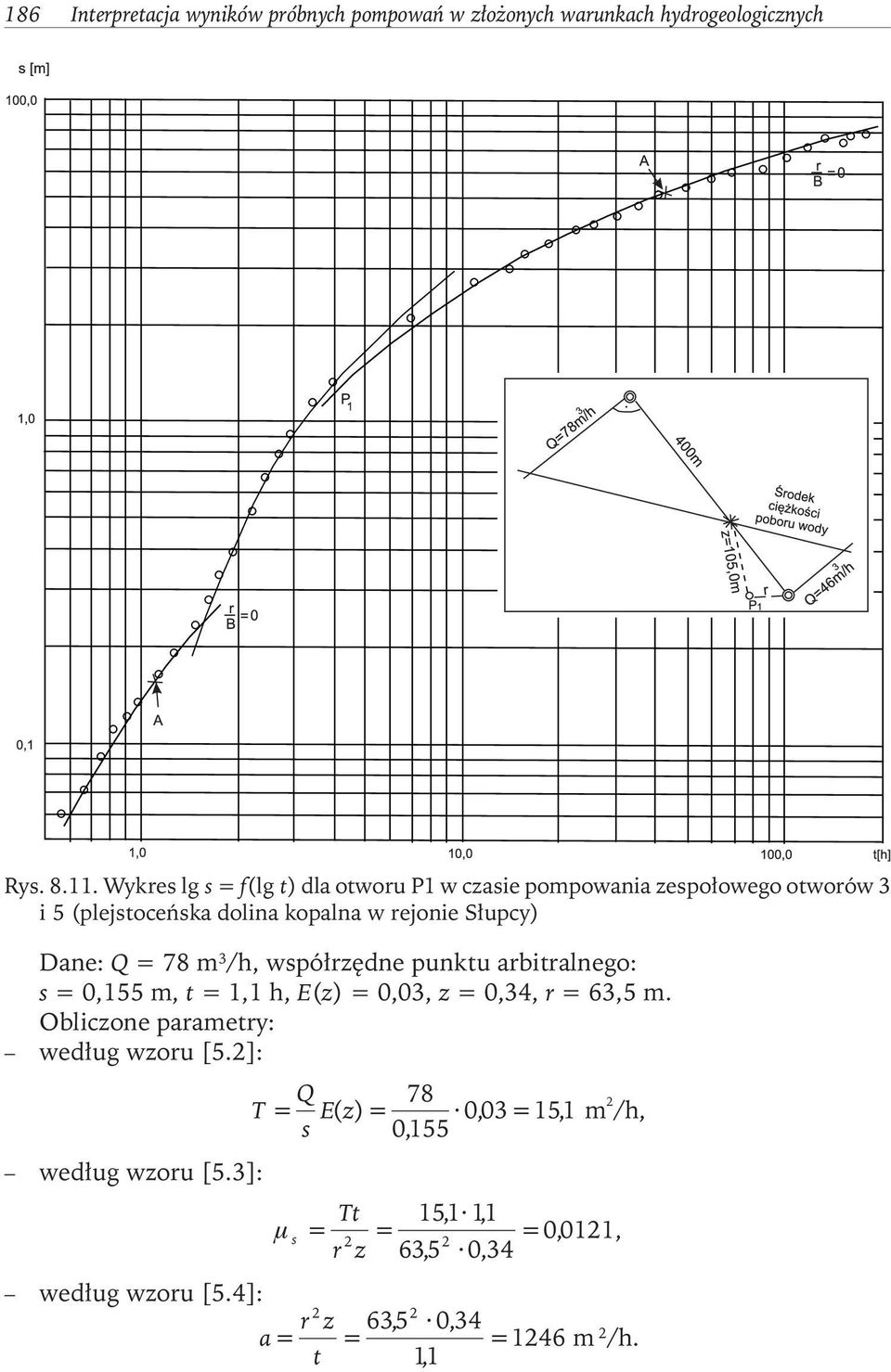 78 m 3 /h, współrzędne punktu arbitralnego: s = 0,155 m, t = 1,1 h, E(z) = 0,03, z = 0,34, r = 63,5 m. Obliczone parametry: według wzoru [5.