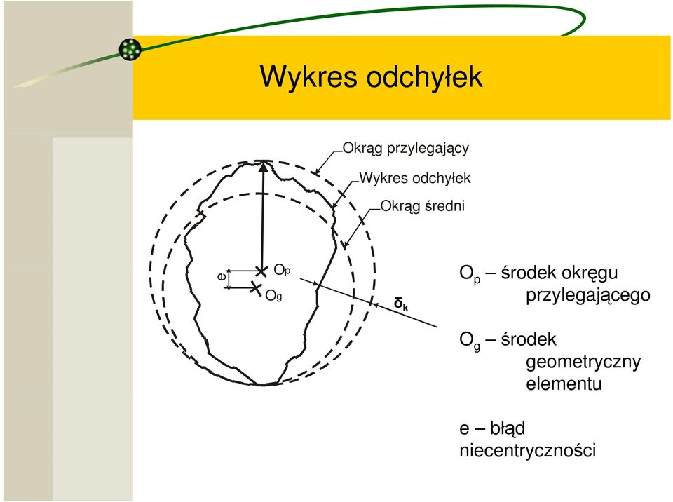 środek okręgu przylegającego O g środek