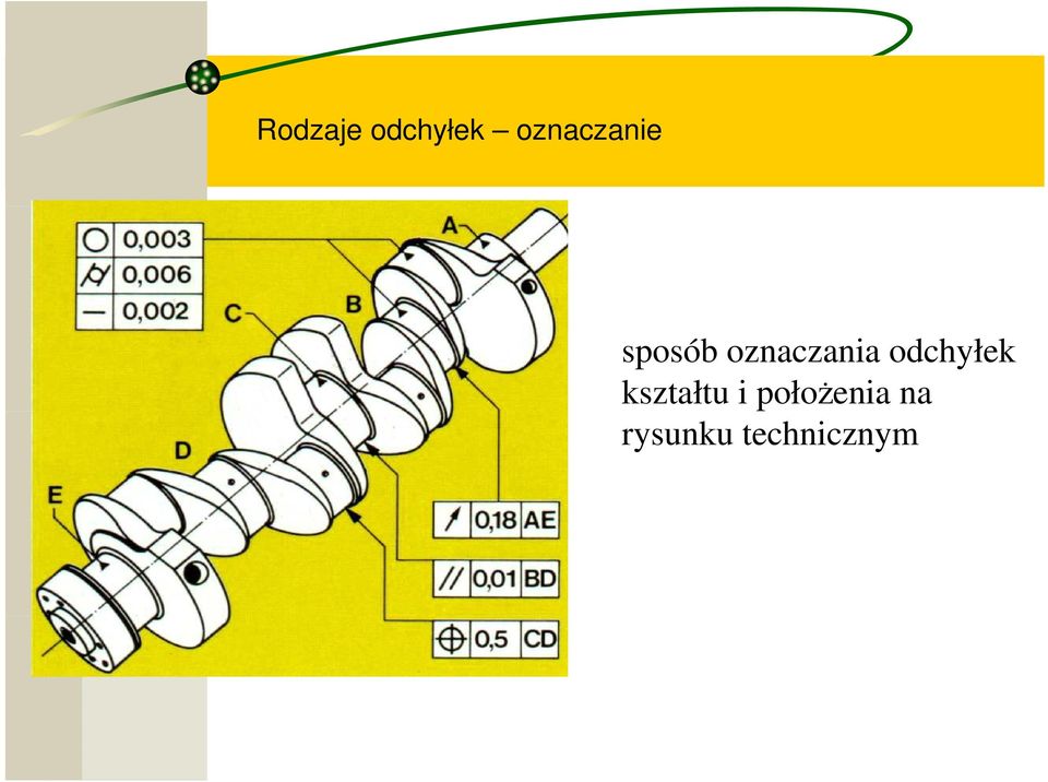 oznaczania odchyłek