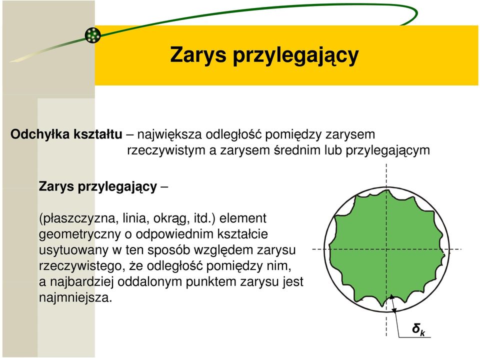 ) element geometryczny o odpowiednim kształcie usytuowany w ten sposób względem zarysu