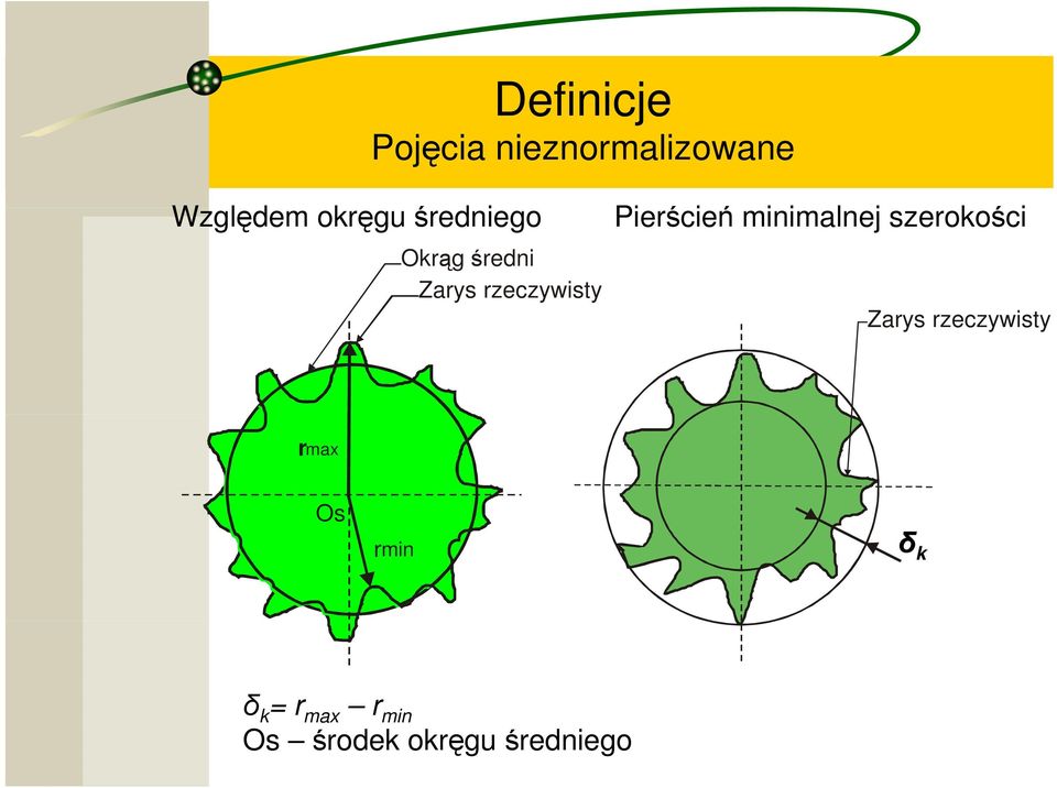 Okrąg średni Zarys rzeczywisty Zarys rzeczywisty