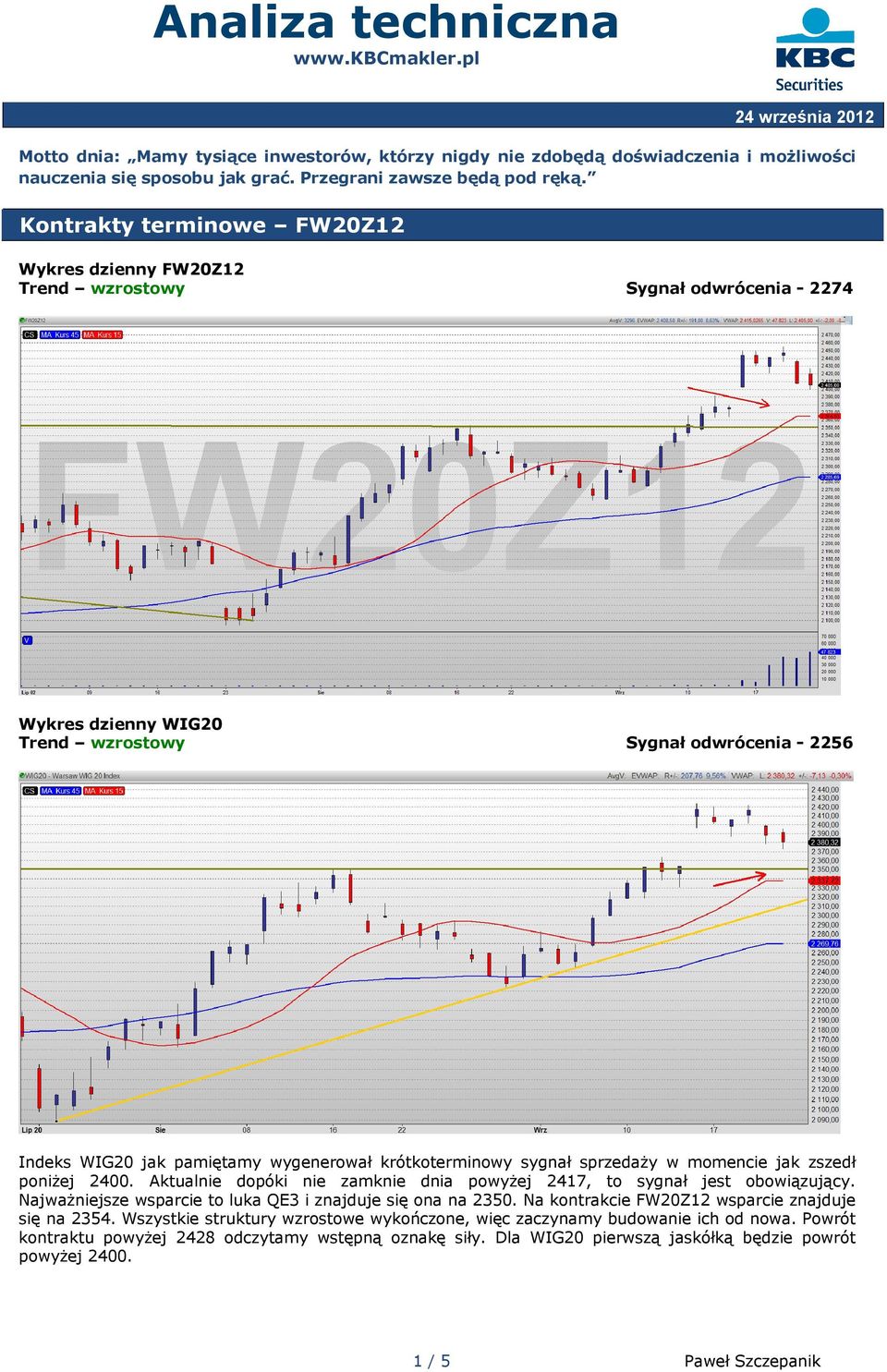 krótkoterminowy sygnał sprzedaży w momencie jak zszedł poniżej 2400. Aktualnie dopóki nie zamknie dnia powyżej 2417, to sygnał jest obowiązujący.