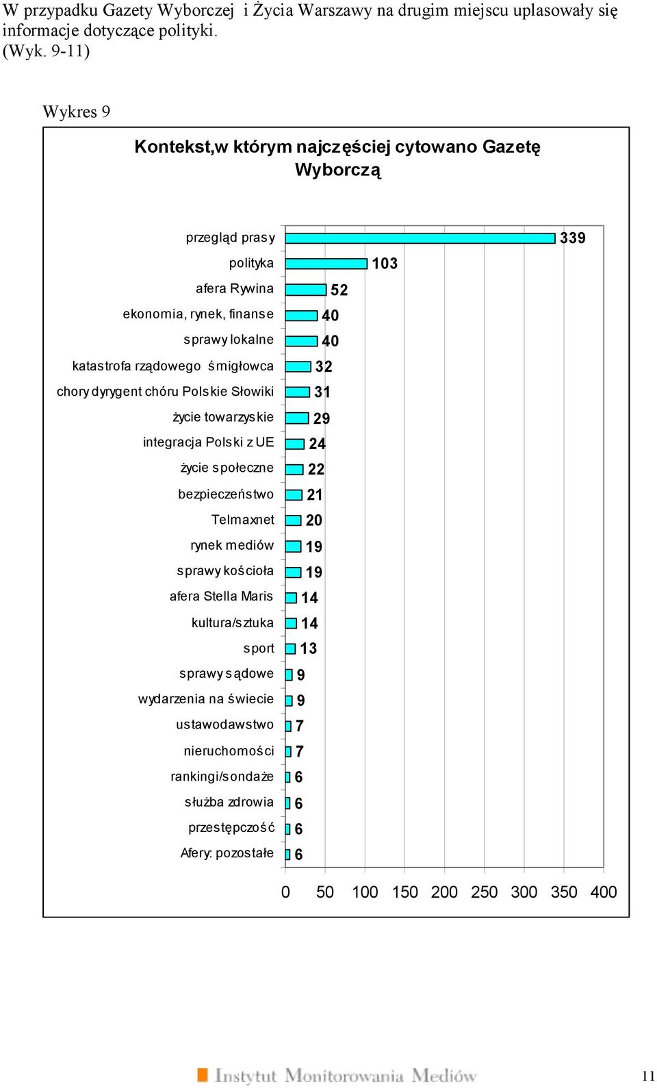 chory dyrygent chóru Polskie Słowiki życie towarzyskie integracja Polski z UE życie społeczne bezpieczeństwo Telmaxnet rynek mediów sprawy kościoła afera Stella Maris