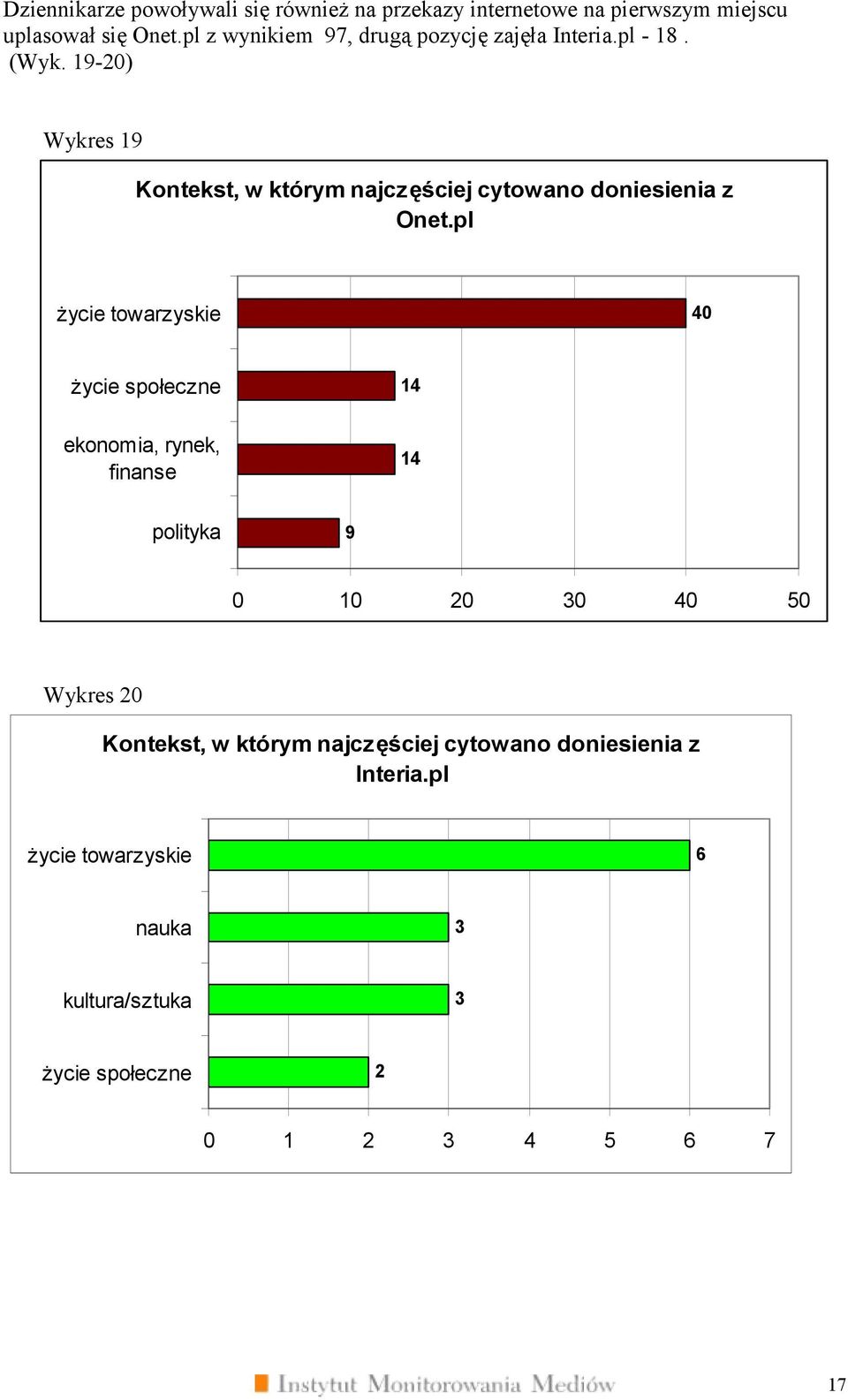 19-20) Wykres 19 Kontekst, w którym najczęściej cytowano doniesienia z Onet.