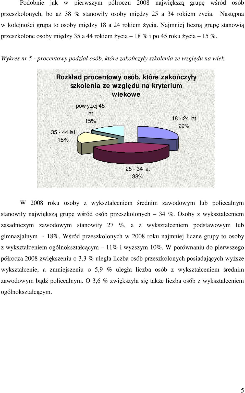 Wykres nr 5 - procentowy podział osób, które zakończyły szkolenia ze względu na wiek.