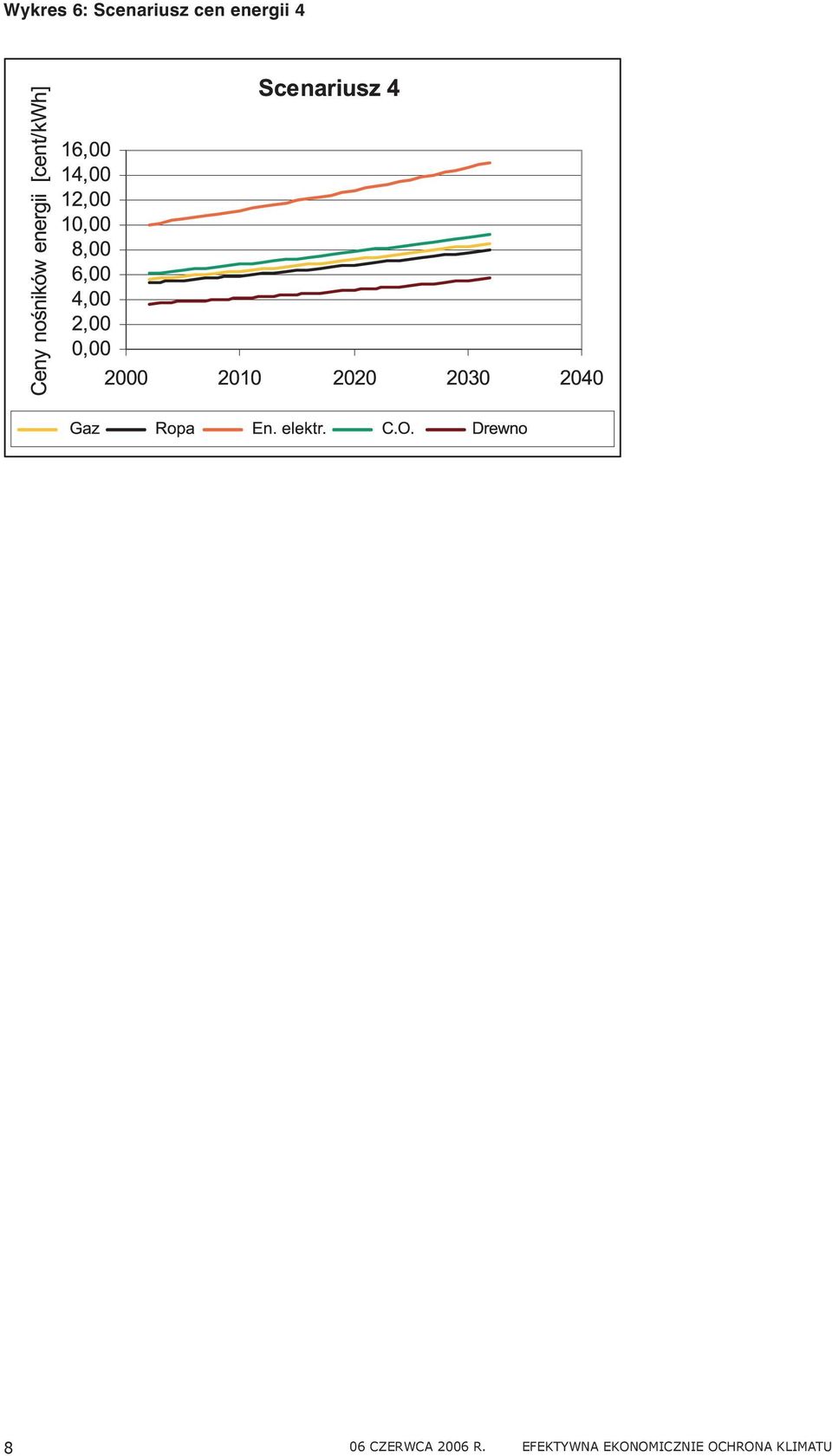 CZERWCA 2006 R.