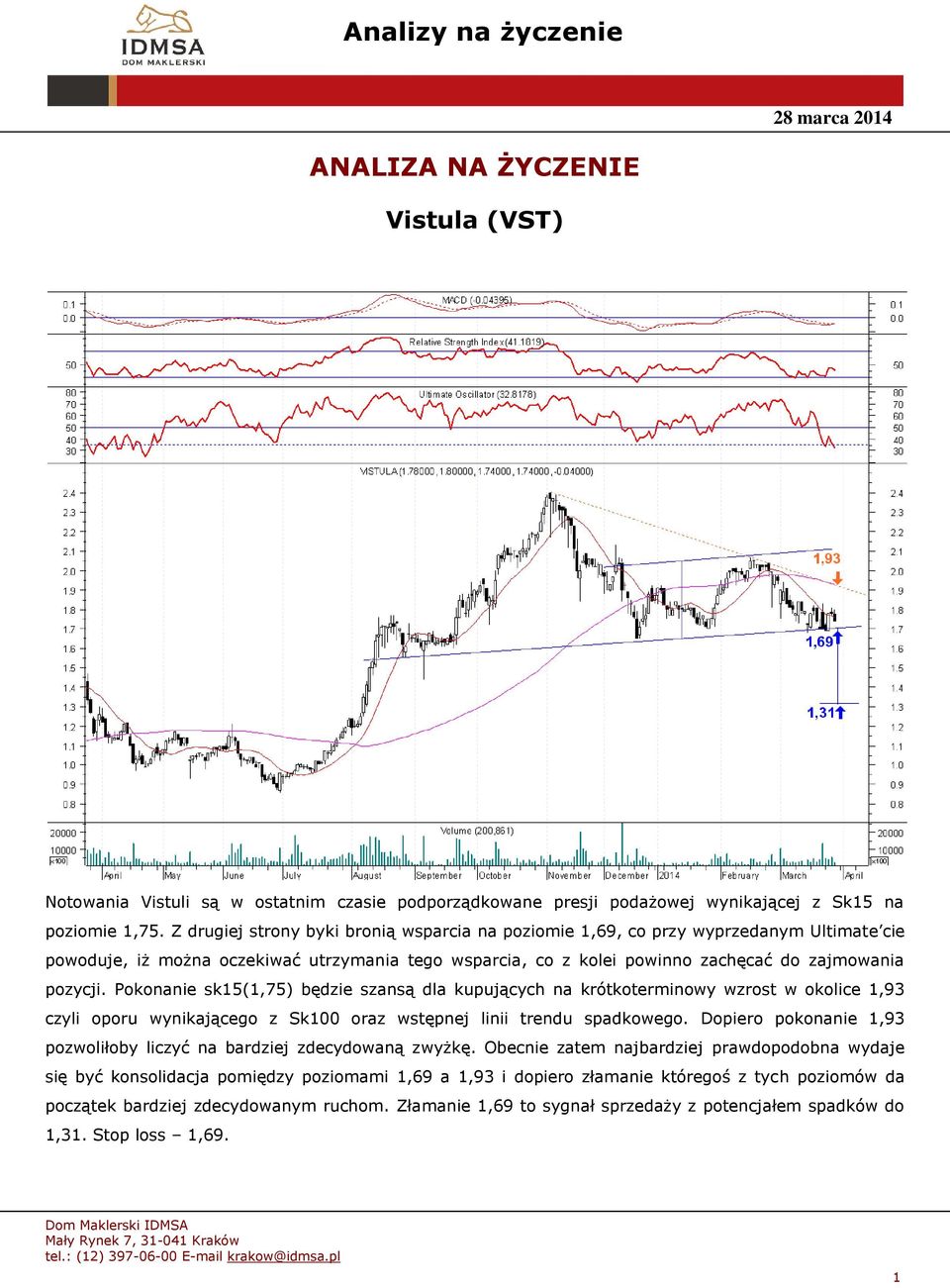 Pokonanie sk15(1,75) będzie szansą dla kupujących na krótkoterminowy wzrost w okolice 1,93 czyli oporu wynikającego z Sk100 oraz wstępnej linii trendu spadkowego.