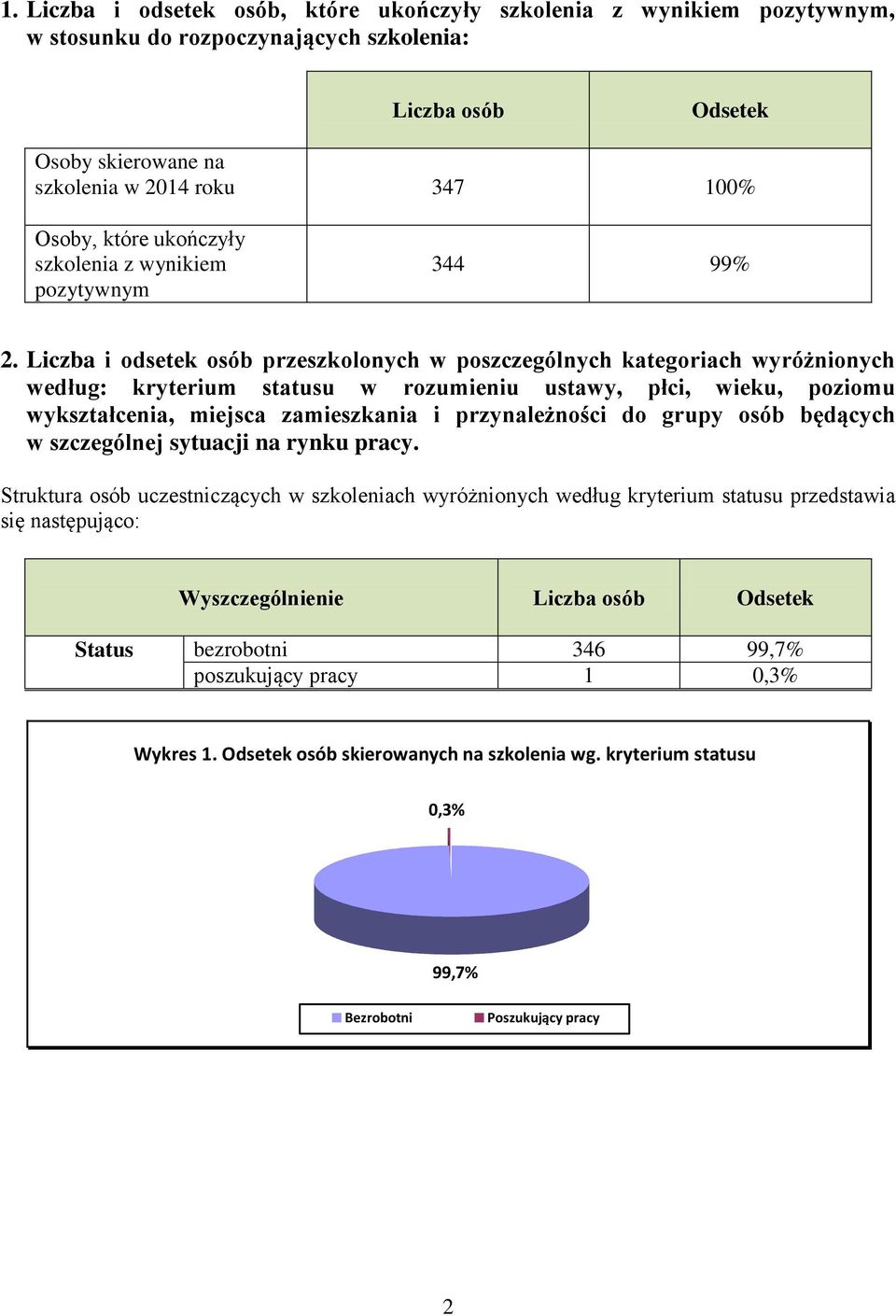 Liczba i odsetek osób przeszkolonych w poszczególnych kategoriach wyróżnionych według: kryterium statusu w rozumieniu ustawy, płci, wieku, poziomu wykształcenia, miejsca zamieszkania i