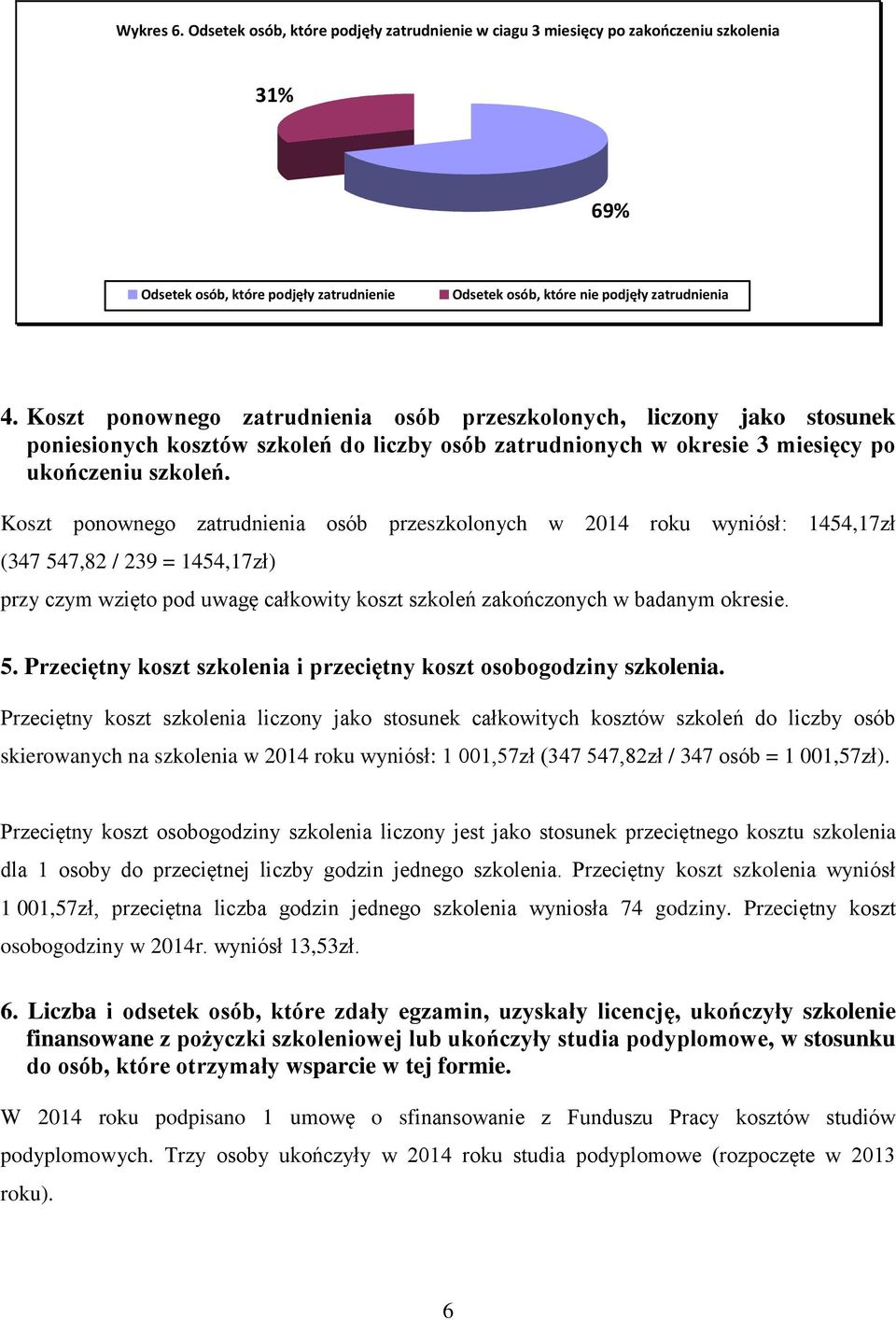 Koszt ponownego zatrudnienia osób przeszkolonych w 2014 roku wyniósł: 1454,17zł (347 547,82 / 239 = 1454,17zł) przy czym wzięto pod uwagę całkowity koszt szkoleń zakończonych w badanym okresie. 5. Przeciętny koszt szkolenia i przeciętny koszt osobogodziny szkolenia.