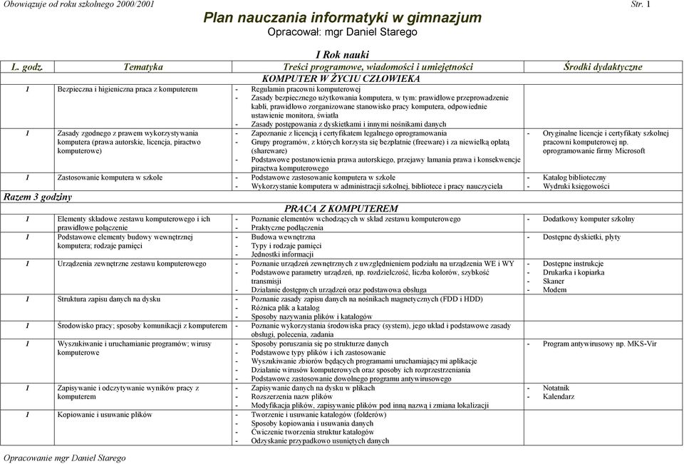 bezpiecznego użytkowania komputera, w tym: prawidłowe przeprowadzenie kabli, prawidłowo zorganizowane stanowisko pracy komputera, odpowiednie ustawienie monitora, światła 1 Zasady zgodnego z prawem