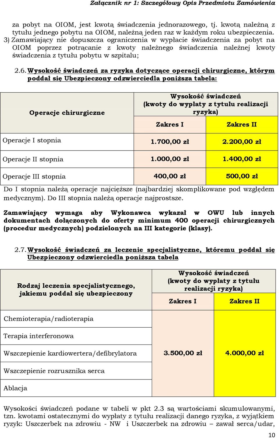 Wysokość świadczeń za ryzyka dotyczące operacji chirurgiczne, którym poddał się Ubezpieczony odzwierciedla poniższa tabela: Operacje chirurgiczne Wysokość świadczeń (kwoty do wypłaty z tytułu