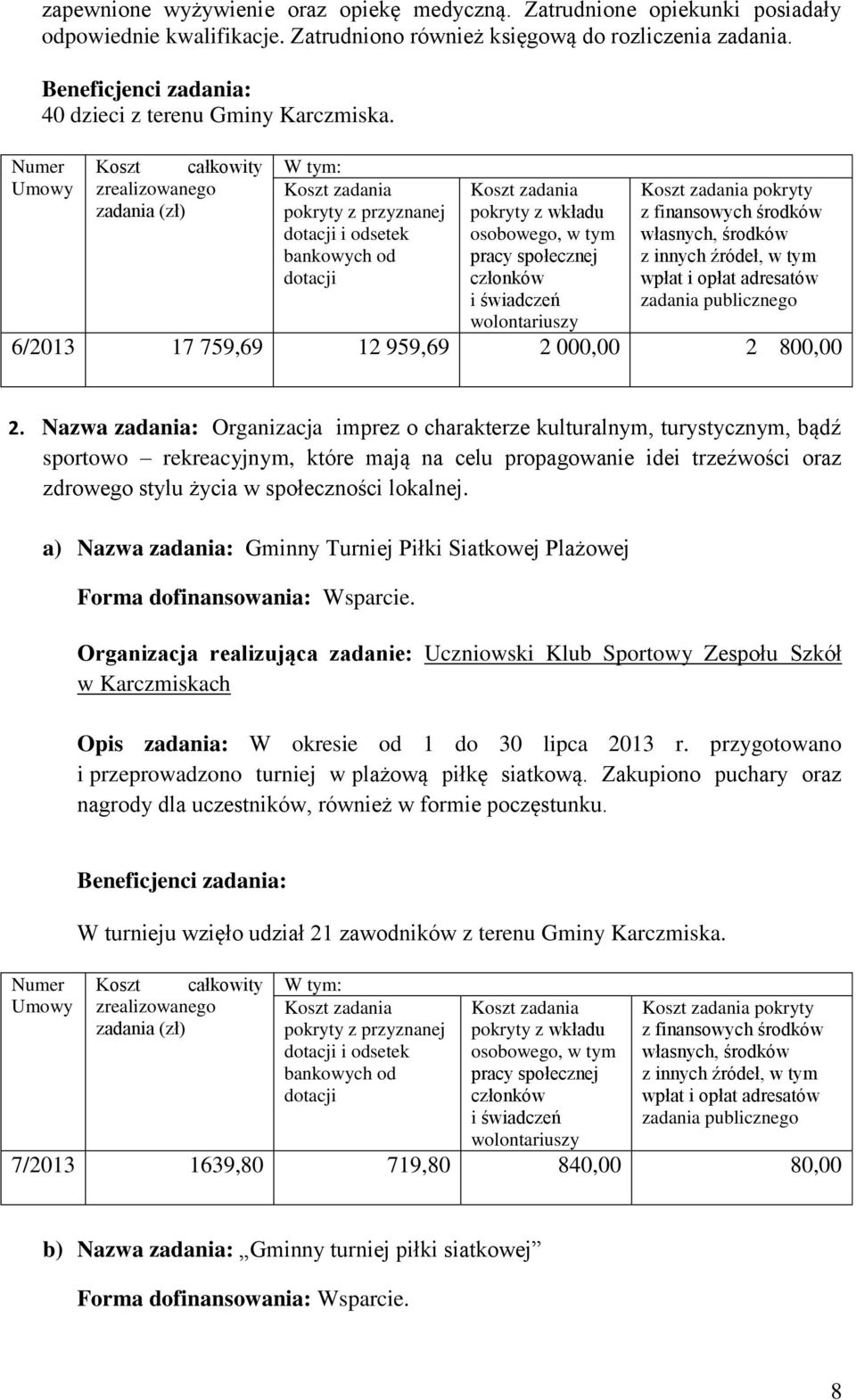 Nazwa zadania: Organizacja imprez o charakterze kulturalnym, turystycznym, bądź sportowo rekreacyjnym, które mają na celu propagowanie idei trzeźwości oraz zdrowego stylu życia w społeczności