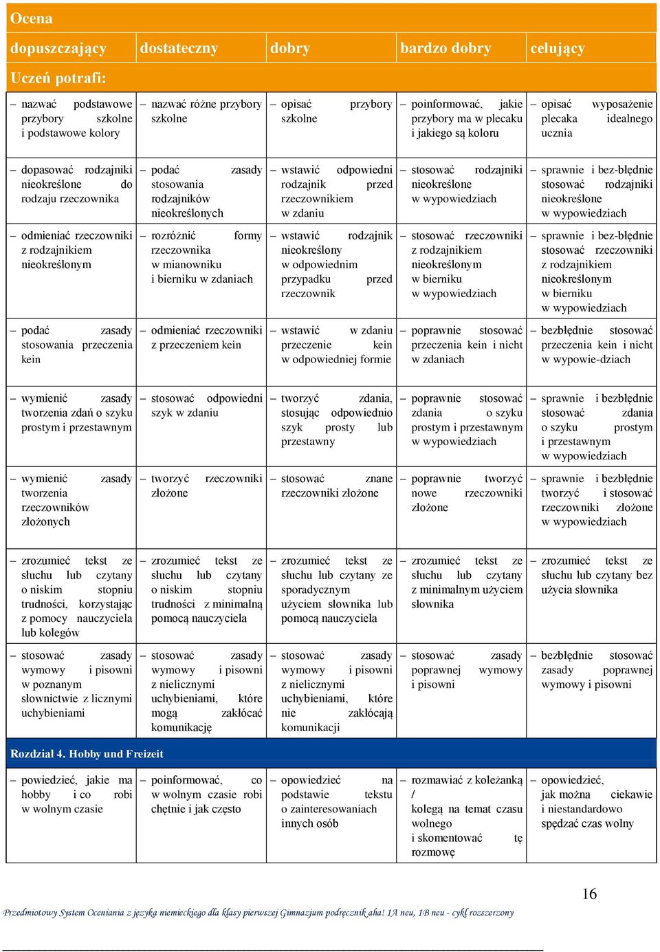 podać zasady stosowania przeczenia kein podać zasady stosowania rodzajników nieokreślonych rozróżnić formy rzeczownika w mianowniku i bierniku w zdaniach odmieniać rzeczowniki z przeczeniem kein