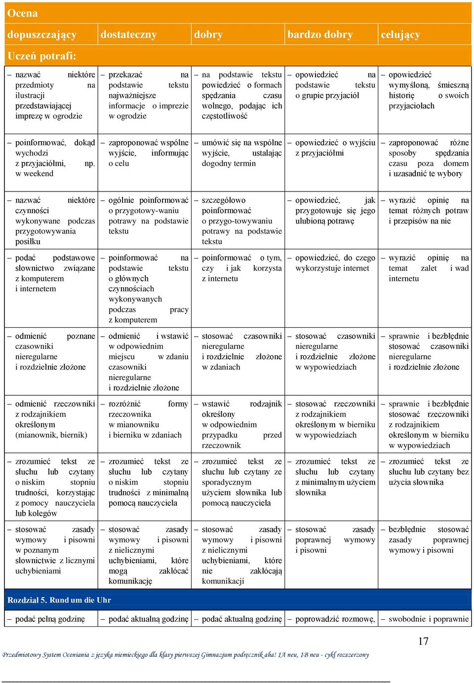 wymyśloną, śmieszną historię o swoich przyjaciołach poinformować, dokąd wychodzi z przyjaciółmi, np.
