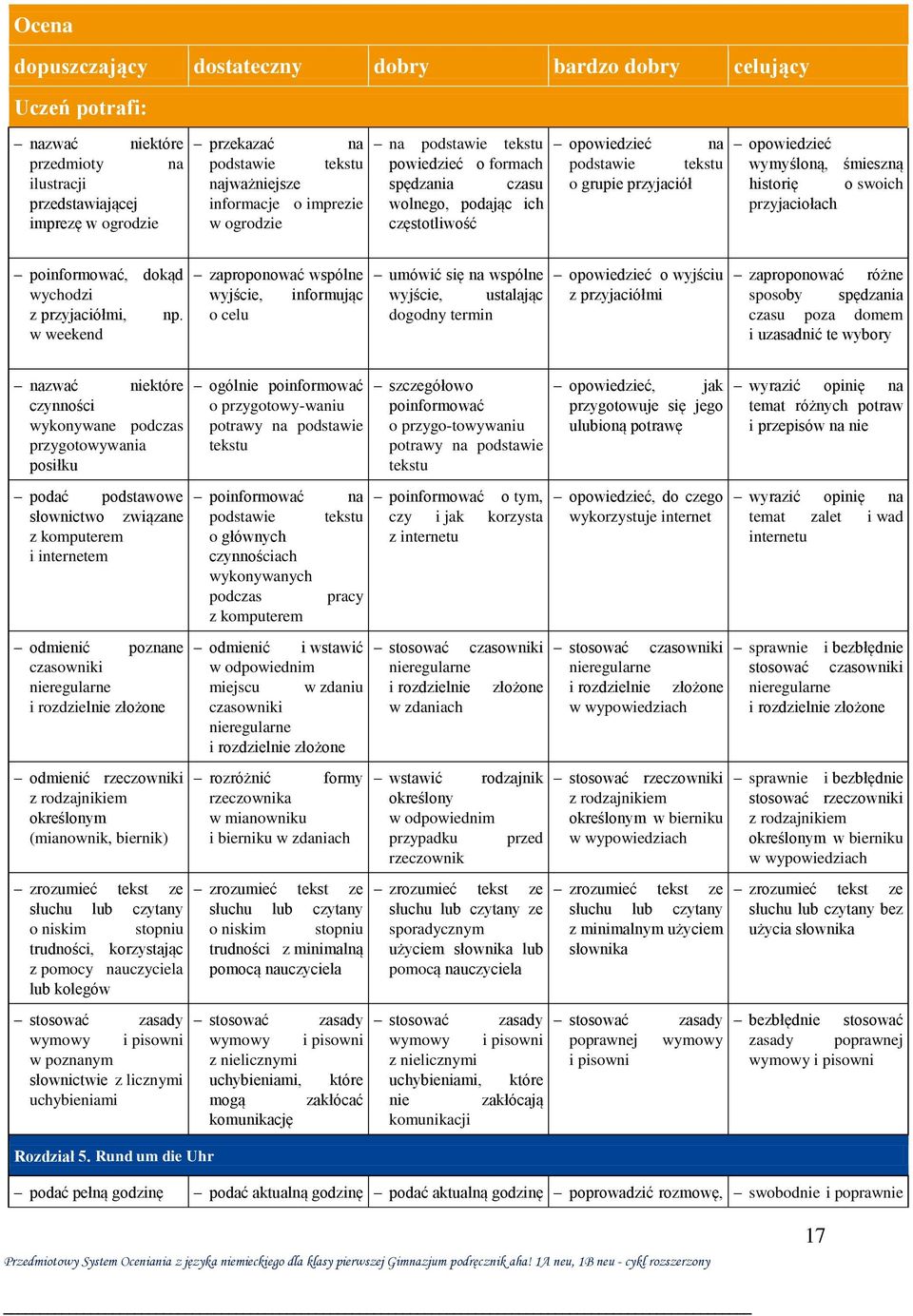 wymyśloną, śmieszną historię o swoich przyjaciołach poinformować, dokąd wychodzi z przyjaciółmi, np.