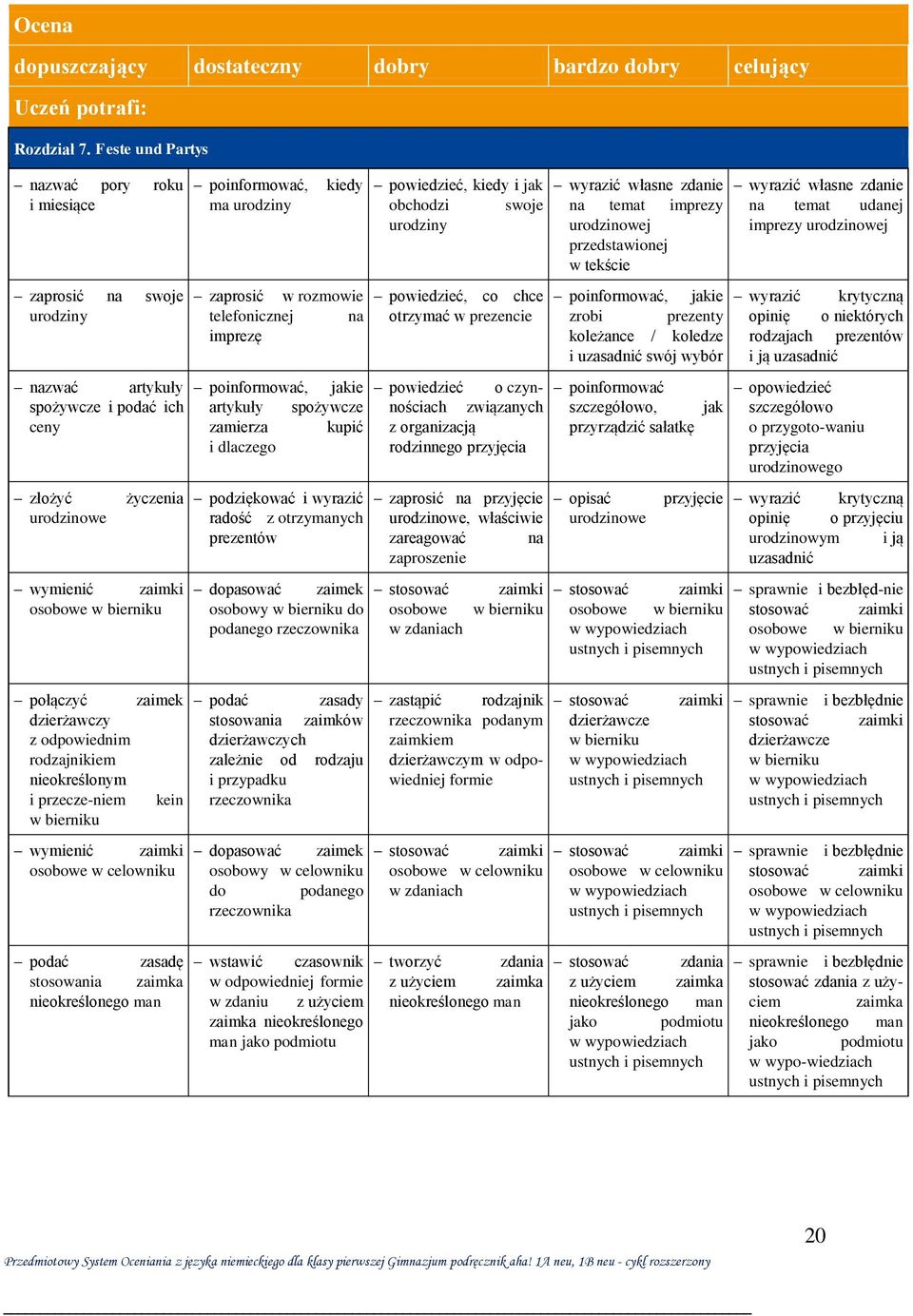 powiedzieć, co chce otrzymać w prezencie wyrazić własne zdanie na temat imprezy urodzinowej przedstawionej w tekście nazwać artykuły poinformować, jakie powiedzieć o czynnościach poinformować
