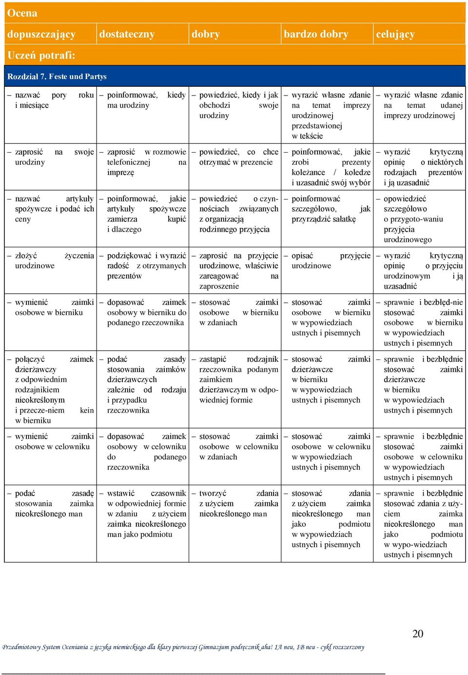 powiedzieć, co chce otrzymać w prezencie wyrazić własne zdanie na temat imprezy urodzinowej przedstawionej w tekście nazwać artykuły poinformować, jakie powiedzieć o czynnościach poinformować