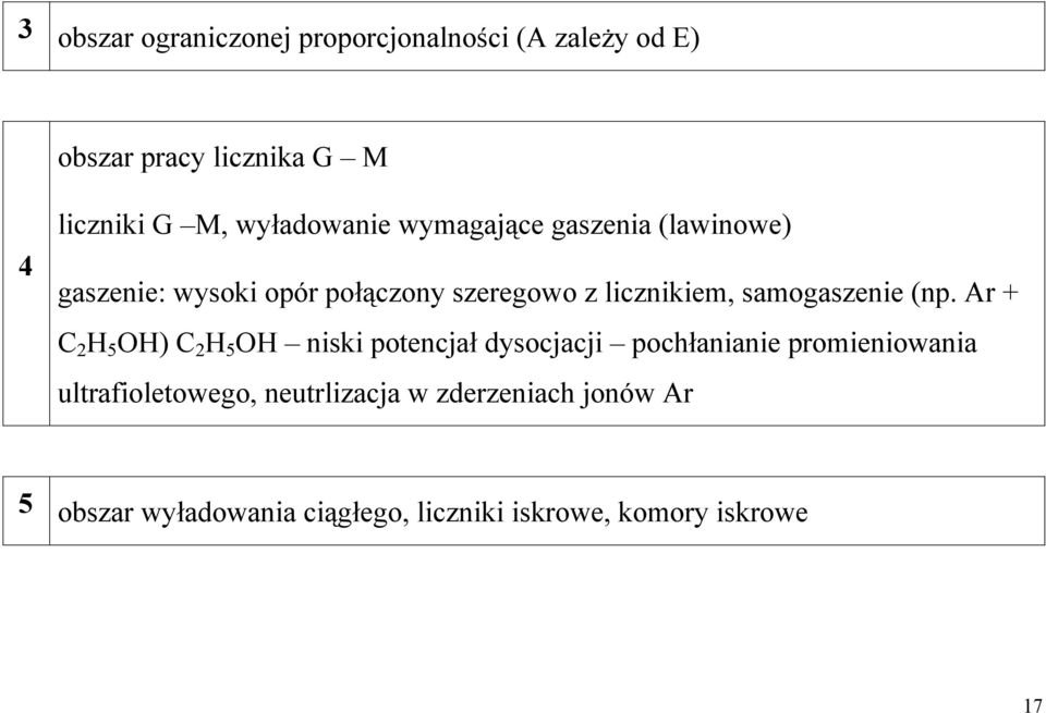 samogaszenie (np.