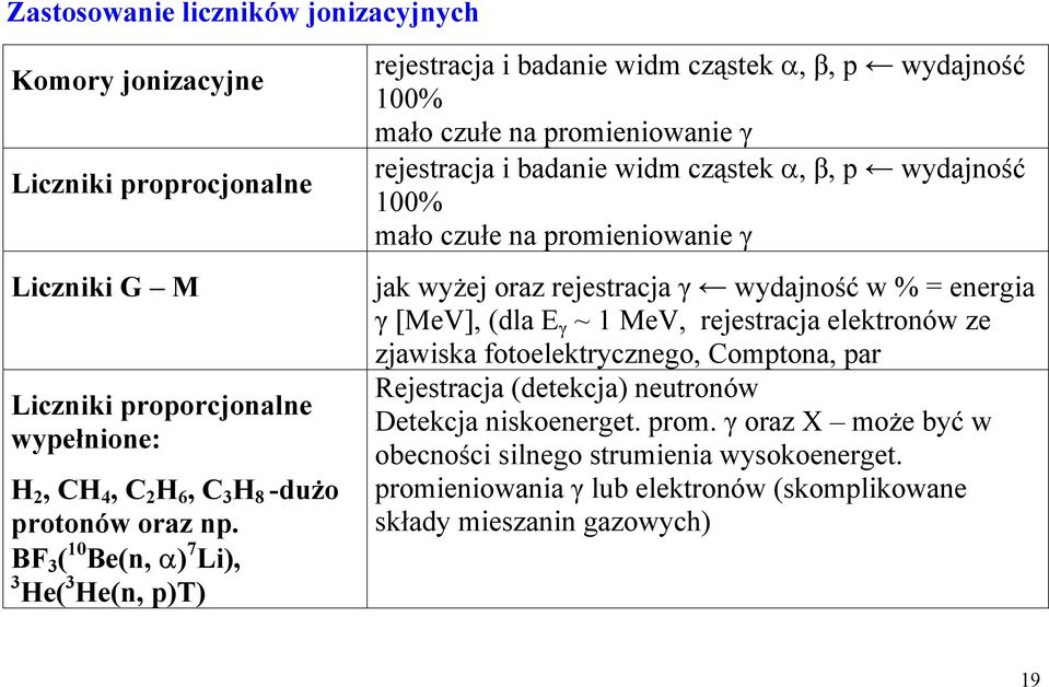 100% mało czułe na promieniowanie γ jak wyżej oraz rejestracja γ wydajność w % = energia γ [MeV], (dla E γ ~ 1 MeV, rejestracja elektronów ze zjawiska fotoelektrycznego, Comptona, par