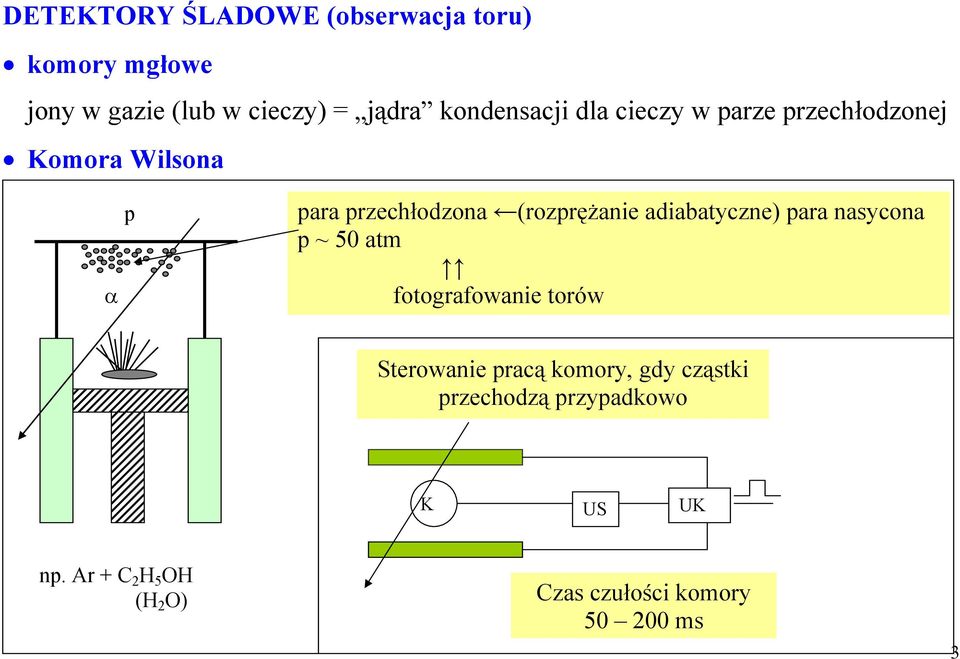 (rozprężanie adiabatyczne) para nasycona p ~ 50 atm fotografowanie torów Sterowanie pracą