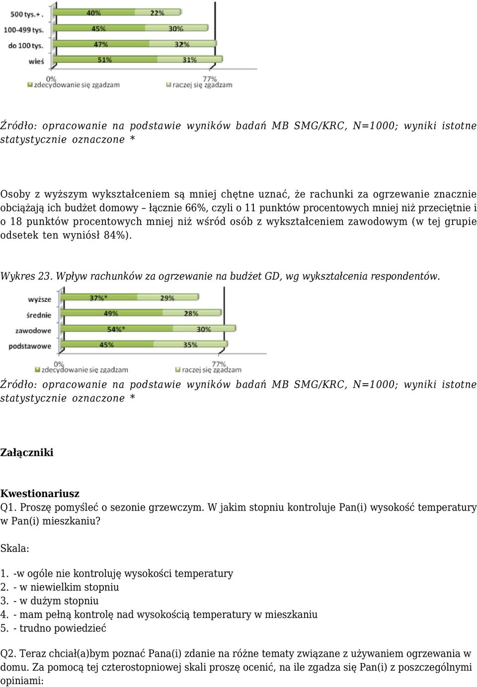 Wpływ rachunków za ogrzewanie na budżet GD, wg wykształcenia respondentów. Źródło: opracowanie na podstawie wyników badań MB SMG/KRC, N=1000; wyniki istotne Załączniki Kwestionariusz Q1.