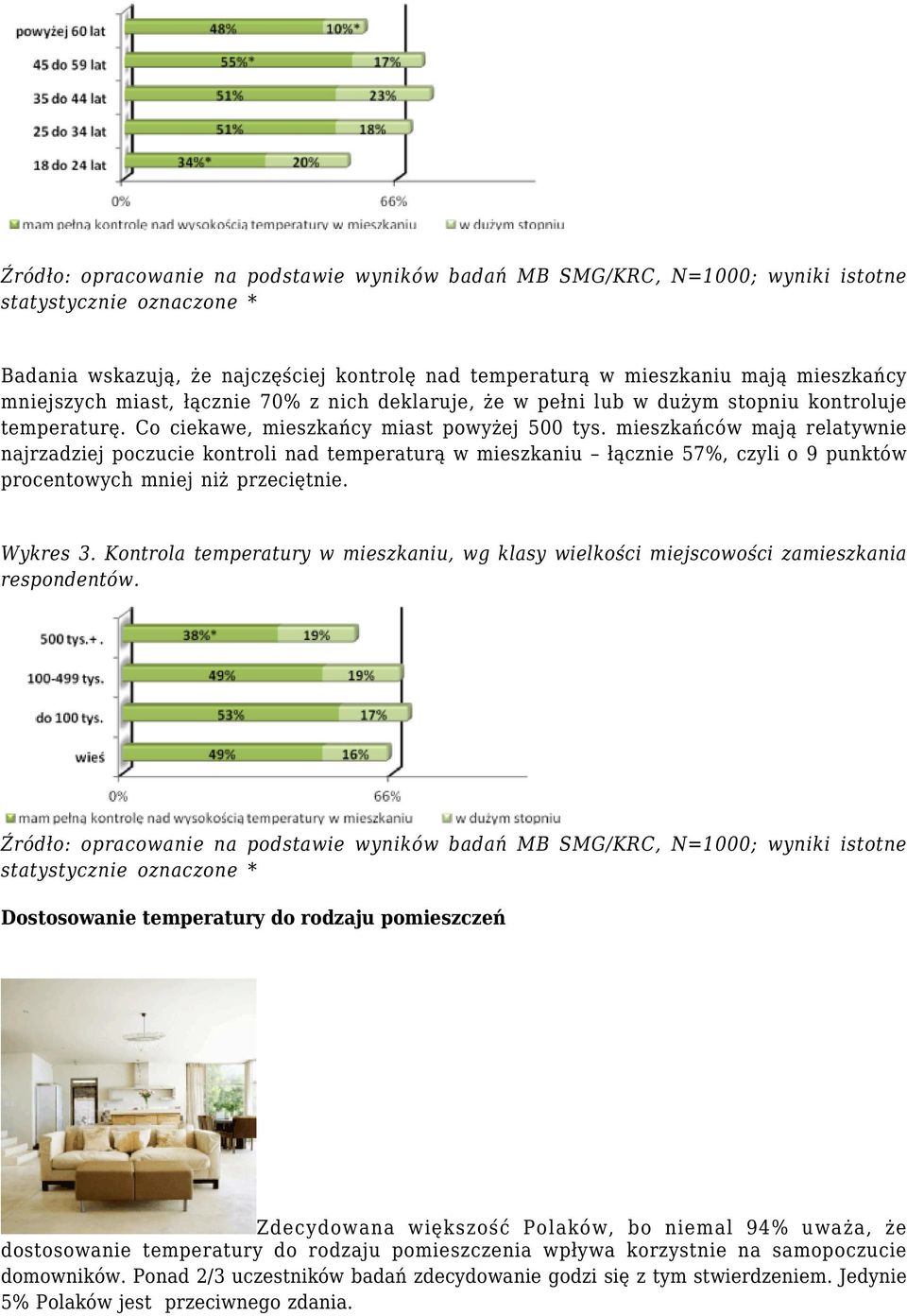 mieszkańców mają relatywnie najrzadziej poczucie kontroli nad temperaturą w mieszkaniu łącznie 57%, czyli o 9 punktów procentowych mniej niż przeciętnie. Wykres 3.