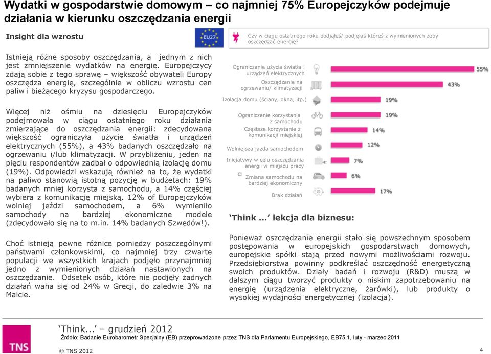 Więcej niż ośmiu na dziesięciu Europejczyków podejmowała w ciągu ostatniego roku działania zmierzające do oszczędzania energii: zdecydowana większość ograniczyła użycie światła i urządzeń