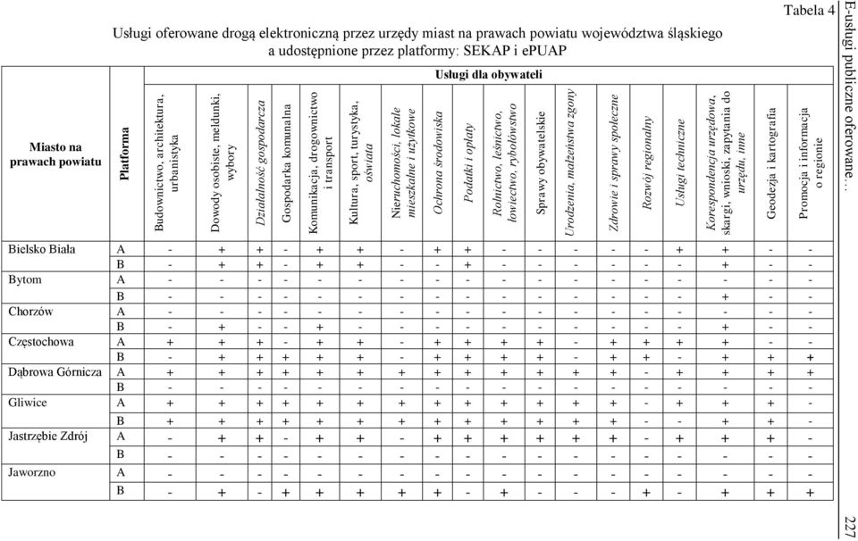 społeczne Rozwój regionalny Usługi techniczne Korespondencja urzędowa, skargi, wnioski, zapytania do urzędu, inne Geodezja i kartografia Promocja i informacja o regionie E-usługi publiczne oferowane
