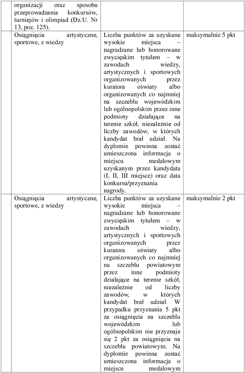 oświaty albo organizowanych co najmniej na szczeblu wojewódzkim lub ogólnopolskim przez inne podmioty działające na terenie szkół, niezależnie od liczby zawodów, w których kandydat brał udział.