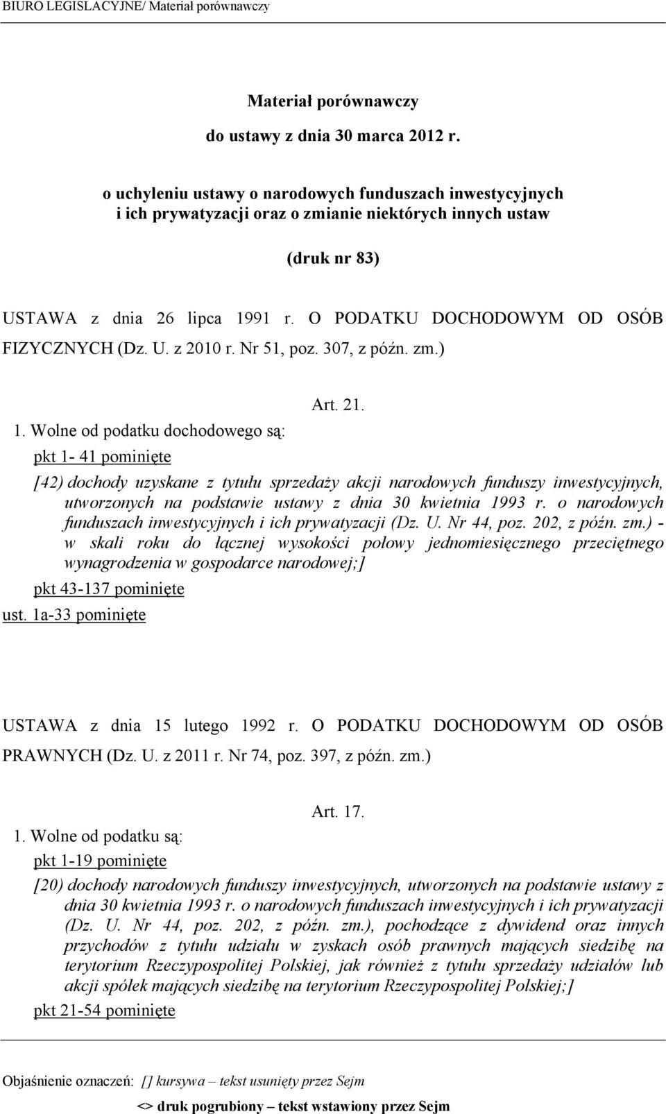 O PODATKU DOCHODOWYM OD OSÓB FIZYCZNYCH (Dz. U. z 2010 r. Nr 51, poz. 307, z późn. zm.) Art. 21. 1.