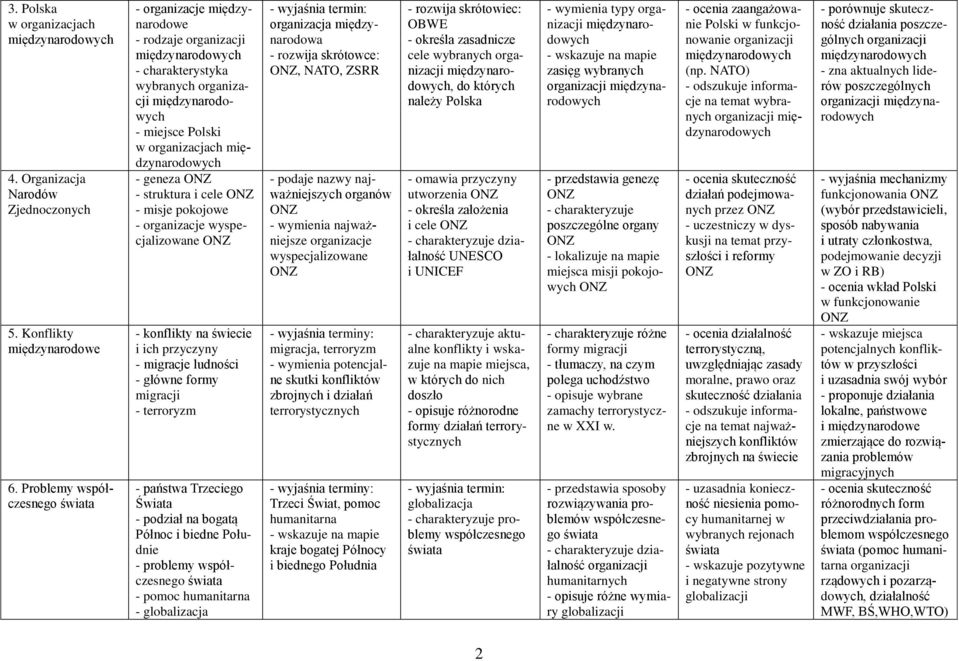świecie i ich przyczyny - migracje ludności - główne formy migracji - terroryzm - państwa Trzeciego Świata - podział na bogatą Północ i biedne Południe - problemy - pomoc humanitarna - globalizacja