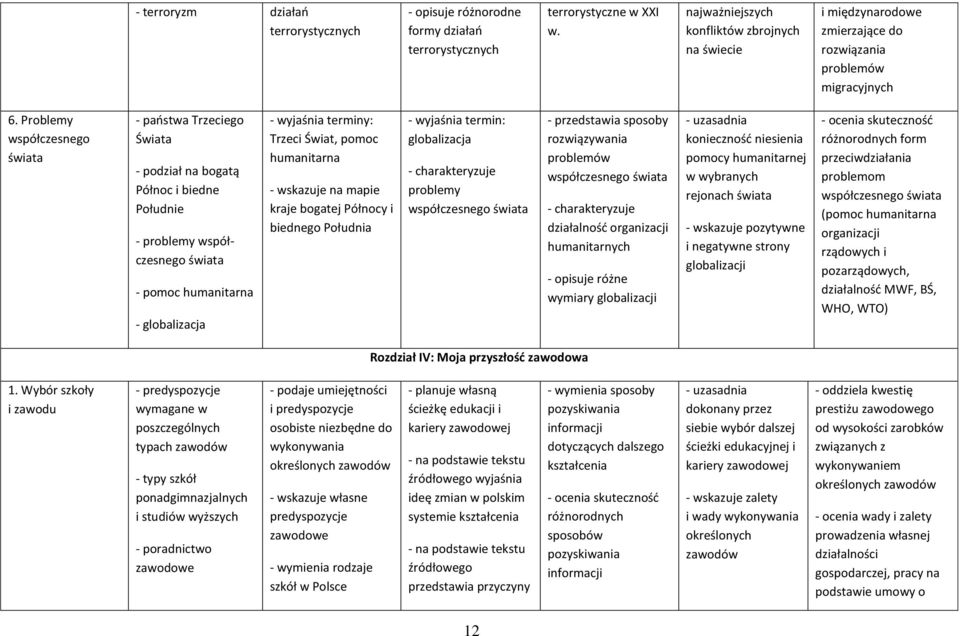 Problemy współczesnego świata - państwa Trzeciego Świata - podział na bogatą Północ i biedne Południe - problemy współczesnego świata - pomoc humanitarna - globalizacja Trzeci Świat, pomoc