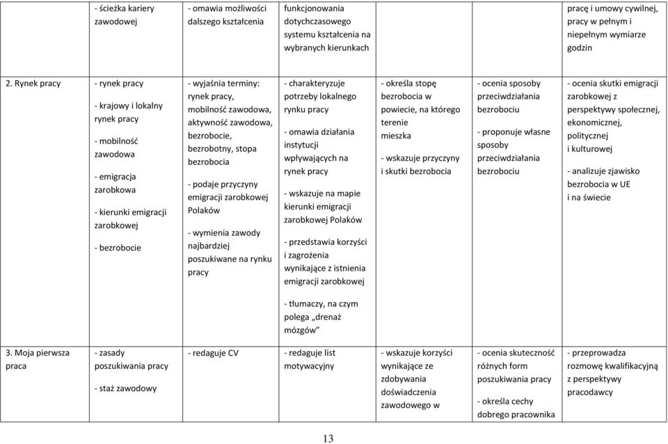Rynek pracy - rynek pracy - krajowy i lokalny rynek pracy - mobilność zawodowa - emigracja zarobkowa - kierunki emigracji zarobkowej - bezrobocie rynek pracy, mobilność zawodowa, aktywność zawodowa,