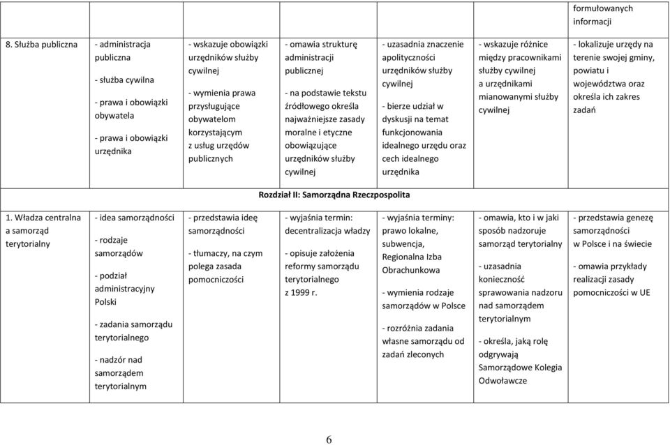 obywatelom korzystającym z usług urzędów publicznych - omawia strukturę administracji publicznej źródłowego określa najważniejsze zasady moralne i etyczne obowiązujące urzędników służby cywilnej -