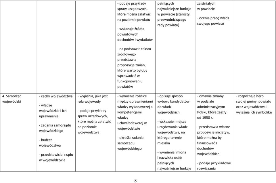 Samorząd wojewódzki - cechy województwa - władze wojewódzkie i ich uprawnienia - zadania samorządu wojewódzkiego - budżet województwa - przedstawiciel rządu w województwie - wyjaśnia, jaka jest rola