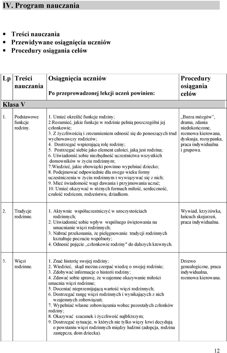 Z życzliwością i zrozumieniem odnosić się do ponoszących trud wychowawczy rodziców; 4. Dostrzegać wspierającą rolę rodziny; 5. Postrzegać siebie jako element całości, jaką jest rodzina; 6.