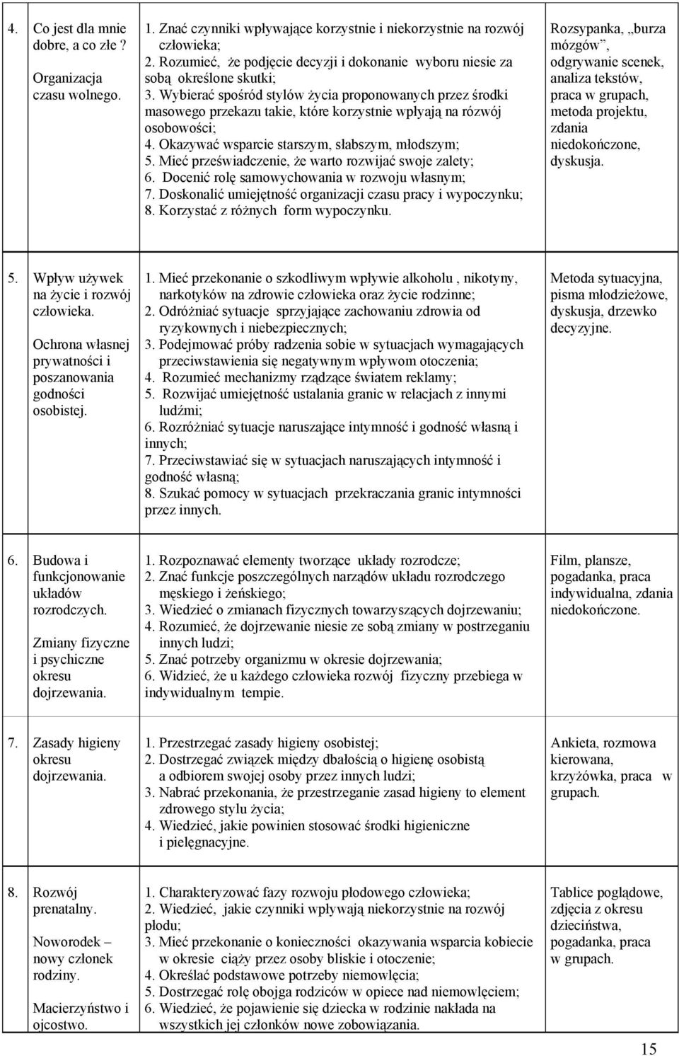 Wybierać spośród stylów życia proponowanych przez środki masowego przekazu takie, które korzystnie wpłyają na rózwój osobowości; 4. Okazywać wsparcie starszym, słabszym, młodszym; 5.